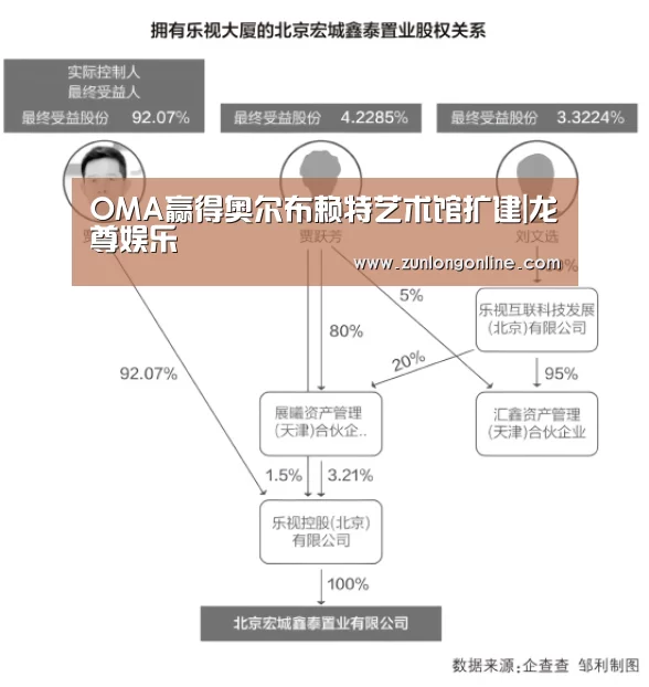 OMA赢得奥尔布赖特艺术馆扩建|龙尊娱乐(图3) 尊龙官网