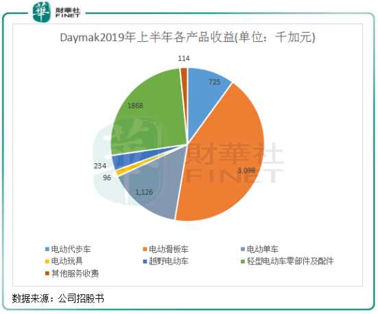 尊龙凯时体育:West8设计团队入围香港西九园林艺术文化区(图2) 尊龙体育